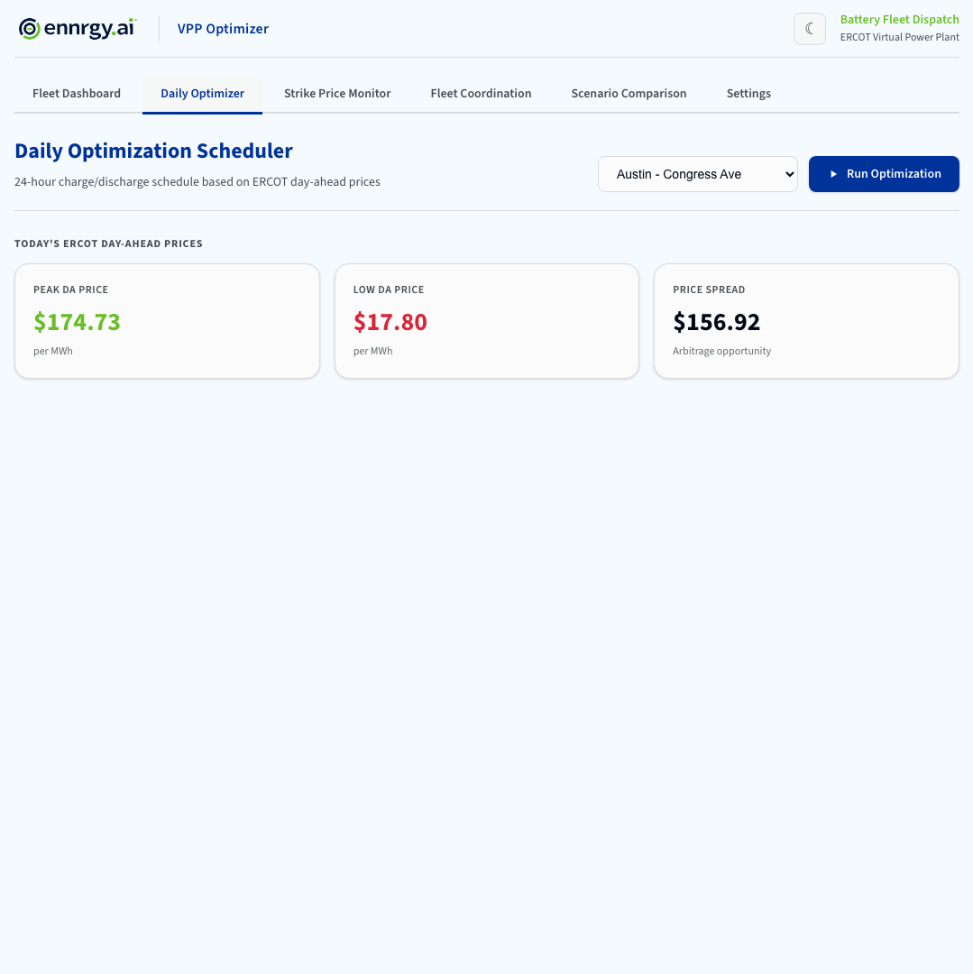 Day-Ahead Pricing Overview