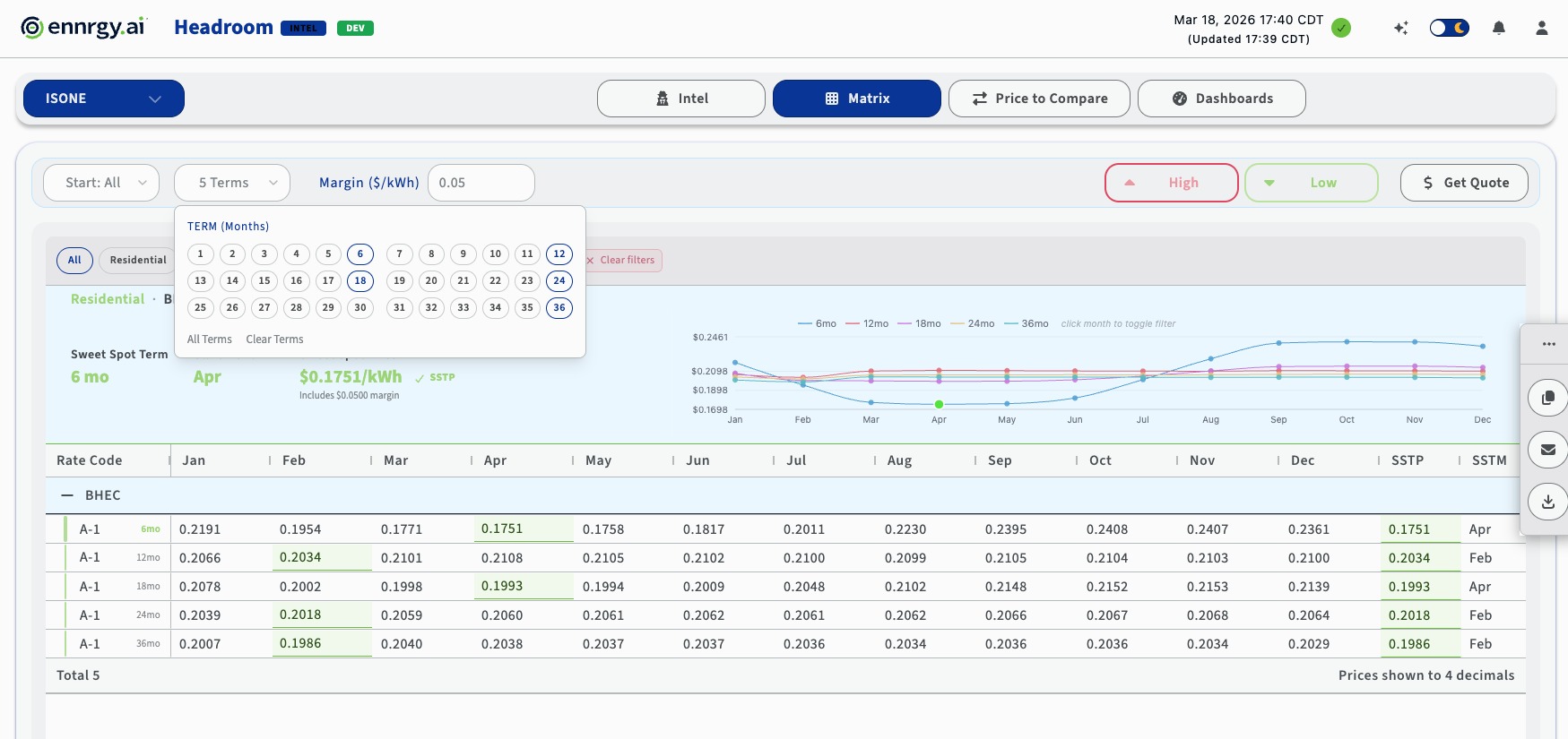 Headroom Intel Market Intelligence Dashboard