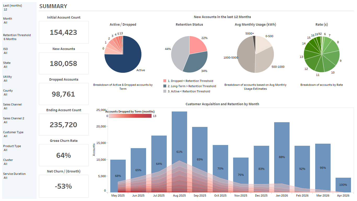 Customer Flow & Churn Analytics in Risk360